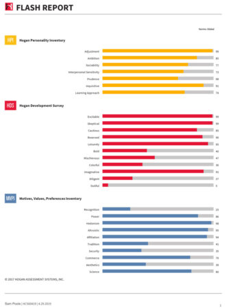 Flash report for Assessment Services